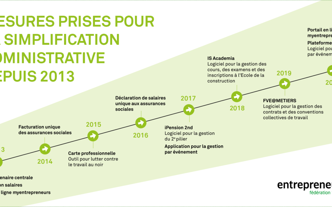 Un nouveau jalon pour la simplification administrative